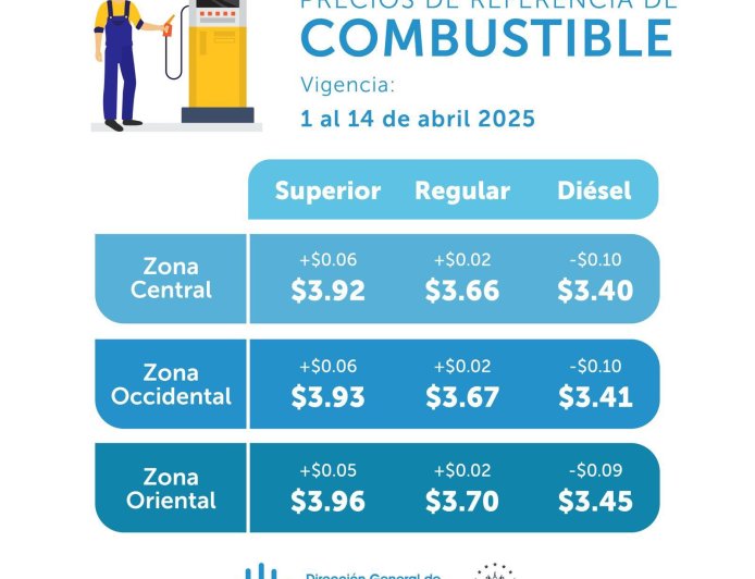 Precios del combustible del 1 al 14 de abril 2025